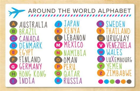 List of Countries by Alphabets around the world.